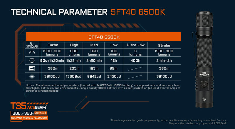 Acebeam T35 Compact Tactical Flashlight 1900 Lumens
