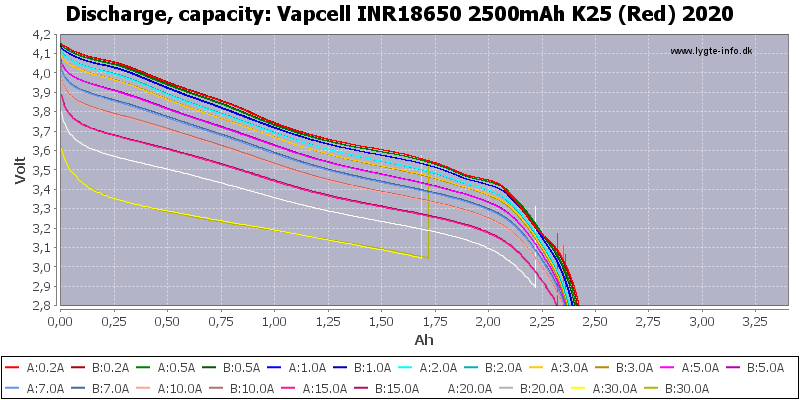 Vapcell 18650 K25 2500mah 20A/35A Rechargeable Flat Top Battery