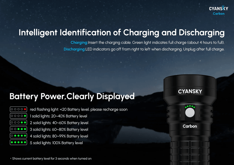 Cyansky Carbon Searchlight 2000 Lumens (Black & Green)