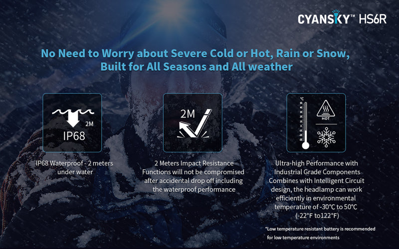 Cyansky HS6R Triple Output Rechargeable Headlamp 1400 Lumens