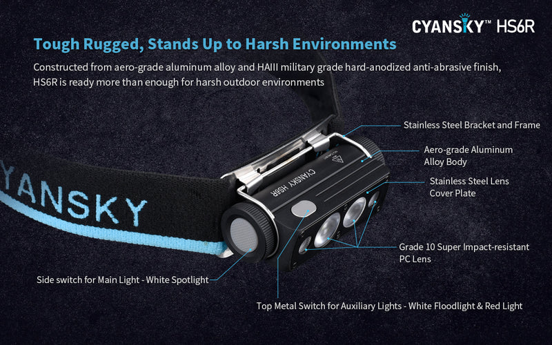 Cyansky HS6R Triple Output Rechargeable Headlamp 1400 Lumens