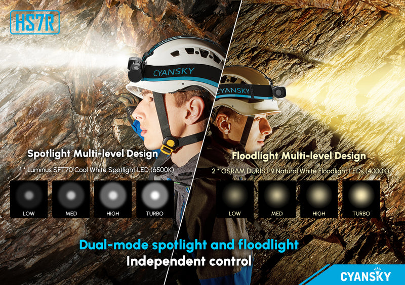 Cyansky HS7R Multifunctional Headlamp 2800 Lumens