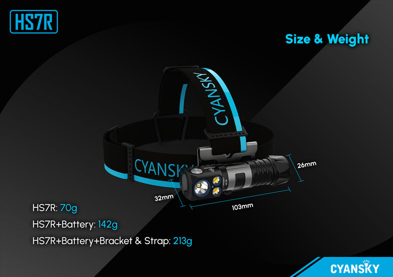 Cyansky HS7R Multifunctional Headlamp 2800 Lumens