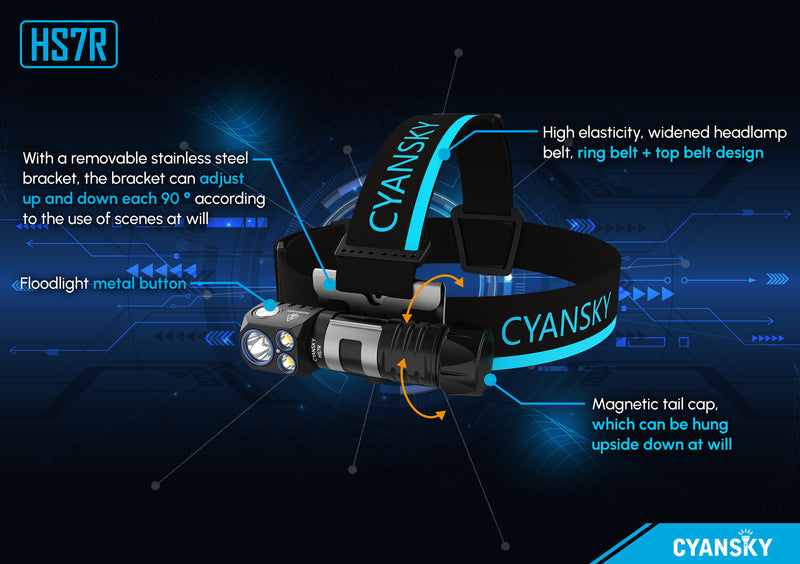 Cyansky HS7R Multifunctional Headlamp 2800 Lumens