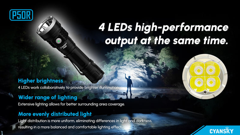 Cyansky P50R Flashlight 12000 Lumens