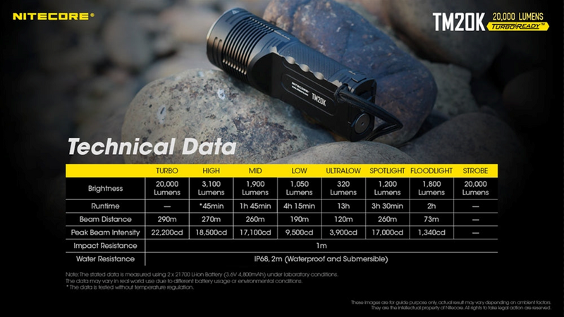 Nitecore TM20K 20,000 Lumen Rechargeable Flashlight