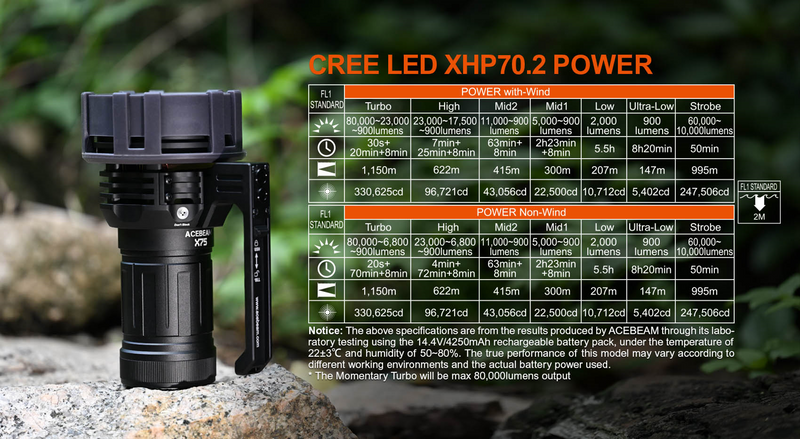 Acebeam  X75  CREE  XHP70.2  NW 5000K 75,000 Lumens