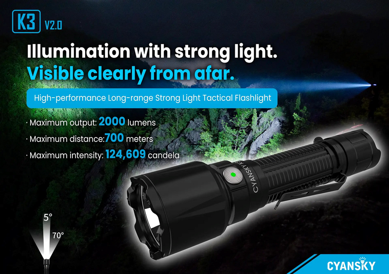 Cyansky K3 V2.0 Long Range Tactical Flashlight 2000 Lumens (Leopard Camo)