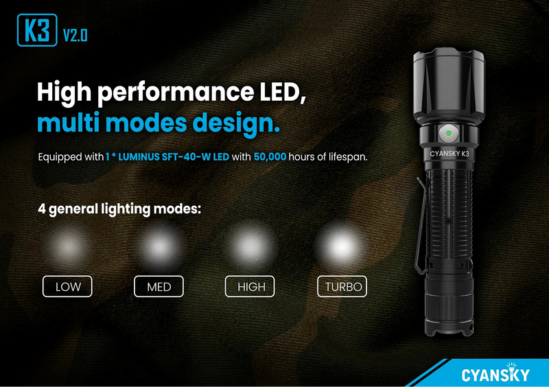 Cyansky K3 V2.0 Long Range Tactical Flashlight 2000 Lumens (Leopard Camo)