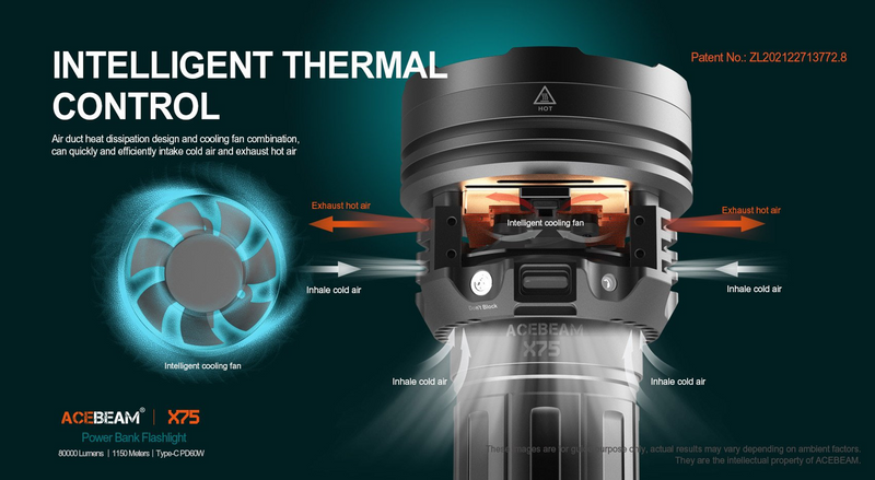 Acebeam  X75  CREE  XHP70.2  NW 5000K 75,000 Lumens