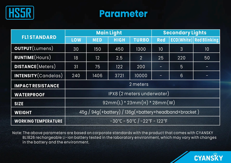 Cyansky HS5R Multifunctional Rechargeable Headlamp 1300 Lumens